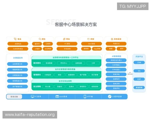 关于k8篮球平台官网客服电话的常见咨询事项及用户反馈渠道，帮助玩家顺利解决使用中的困扰